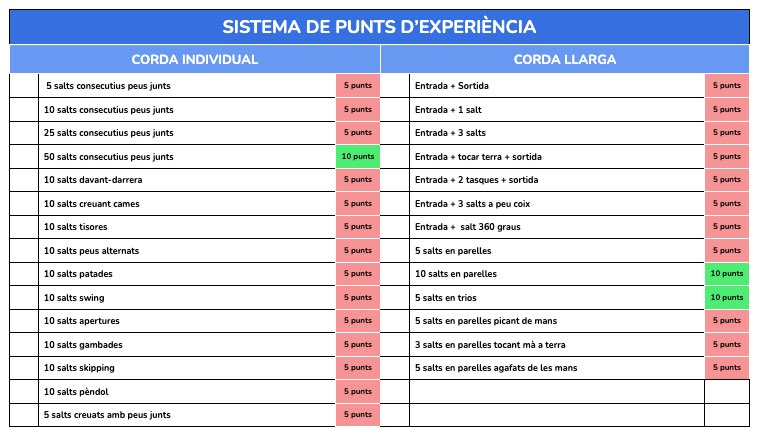 GenisBarcelo's tweet photo. Proposta #gamificada #edufis de salts de corda per alumnat de P4 emprant la utilització d’eines TAC. @FEDACHorta @EscolesFEDAC #avuixdemà2024 #passióxeducar https://t.co/sEMO3ILMrV