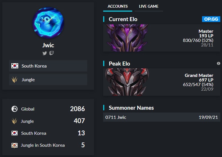 After another split of prime league in div 3 in <a href="/engines_stgt/">Engines Stuttgart e.V.</a> im looking for a div 3+ team for a paid position as jungler

-GER/ENG/KOR
-able to relocate
-S11 697 lp peak
-ambitious player
-huge champion pool

retweets/likes are appreciated
dms are open
