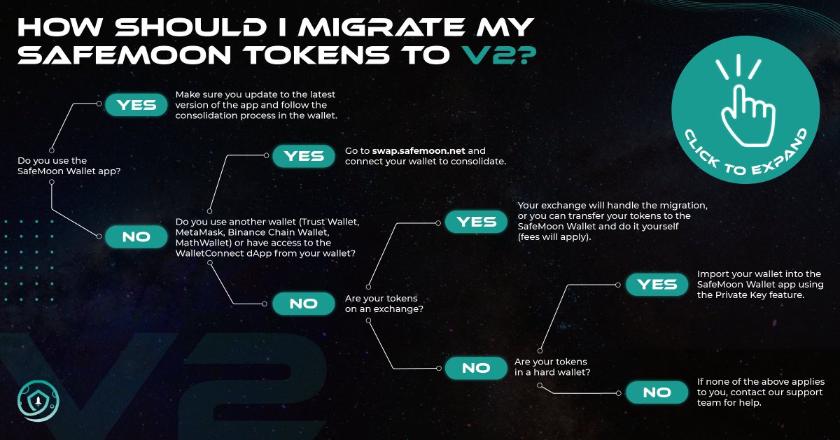The #SafeMoonV2 evolution starts here! 
 
Get ready – learn how to migrate your tokens to V2
#SAFEMOONARMY