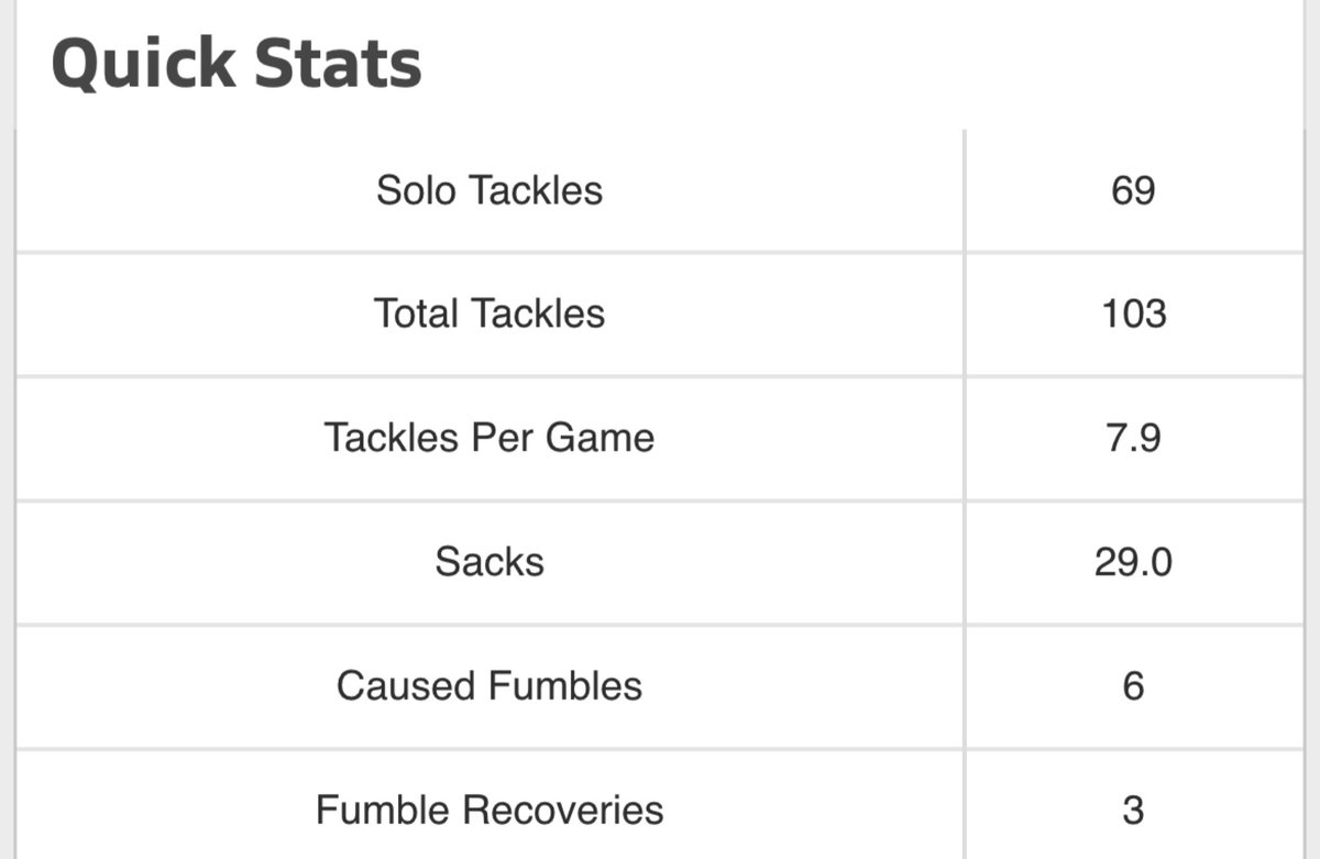 Senior year stats and highlights 🙏🏾❤️ Check out this video! hudl.com/v/2GVwSR