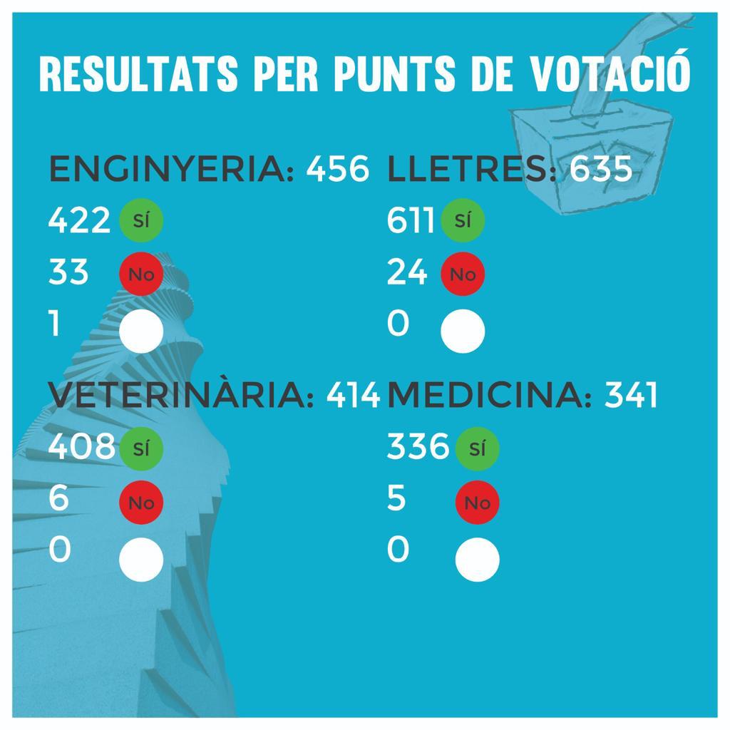 assemblea.vet.cta tweet media