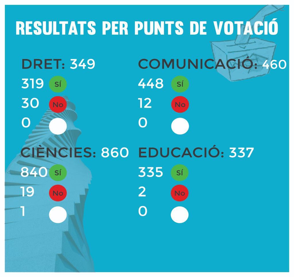 assemblea.vet.cta tweet media