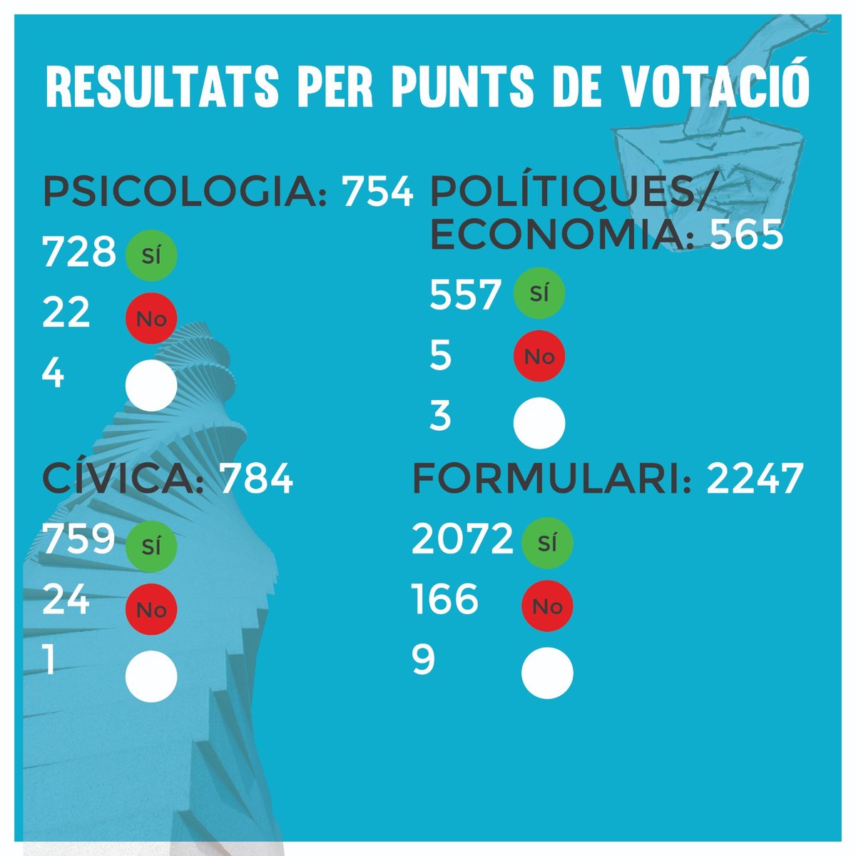 assemblea.vet.cta tweet media