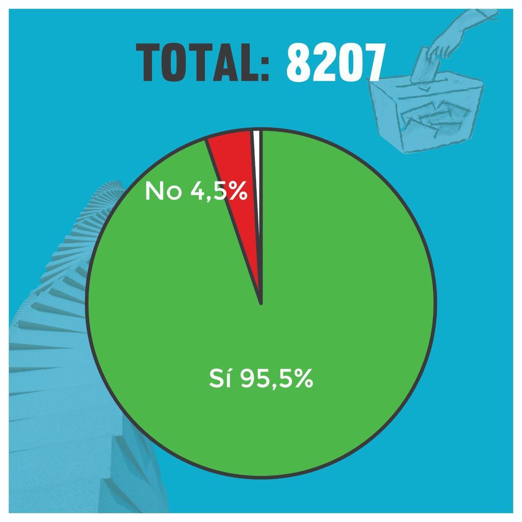 assemblea.vet.cta tweet media