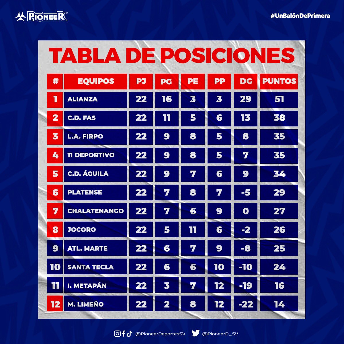 Los 8 mejores están cuartos de final 🧐

#UnBalónDePrimera