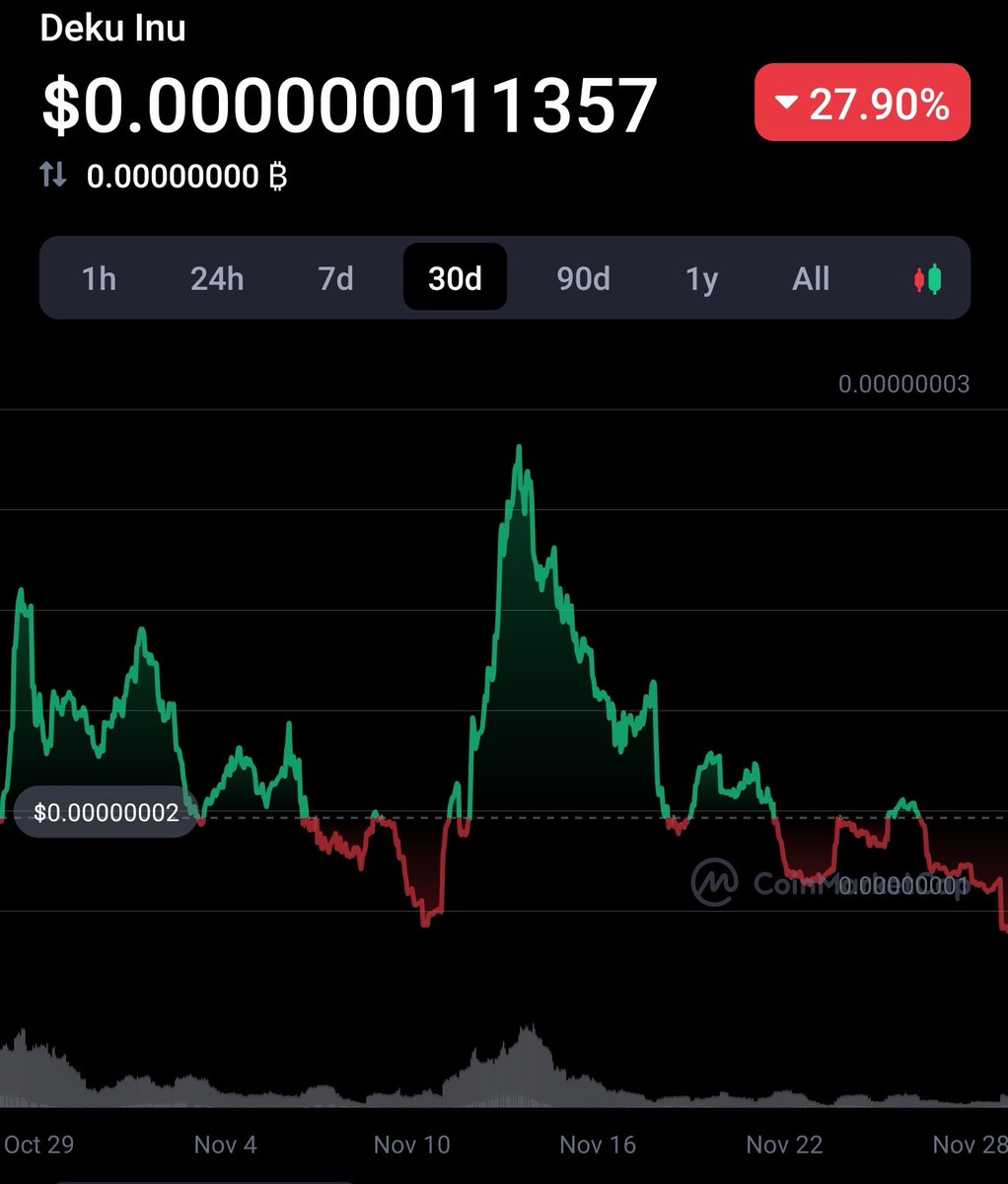 nimbusriderr's tweet photo. Down $60
Up 11,000,000 in #Tokenomics

#DEKU #saitama #SaitamaWolfPack 
#KISHU #nft #SHIBA #LUFFY 
#KISHUARMY #GOKU #kuma #FLOKI 
#NFTCommunity #Shiryolnu $Deku https://t.co/givfXx461K