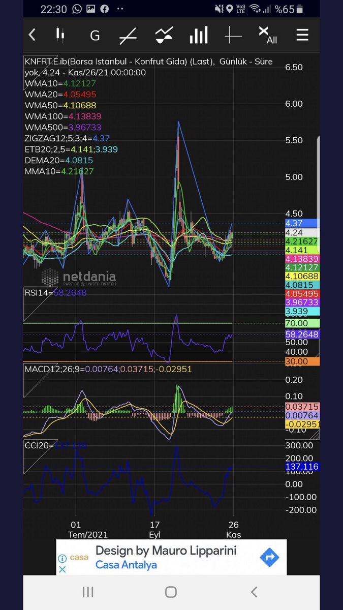 Knfrt izleyelim.. ytd. #KNFRT