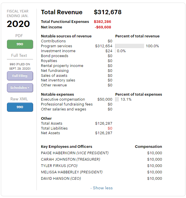 MinistryofOtaku's tweet image. Proof that daishocon paid themselves in 2020 and 2021 before they shutdown for good. 2020 and 2021 were the years that they did not operate.

projects.propublica.org/nonprofits/org…

#daishocon #animecons #animeconventions