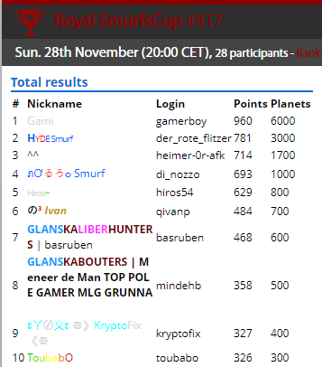 SmurfenNet tweet media