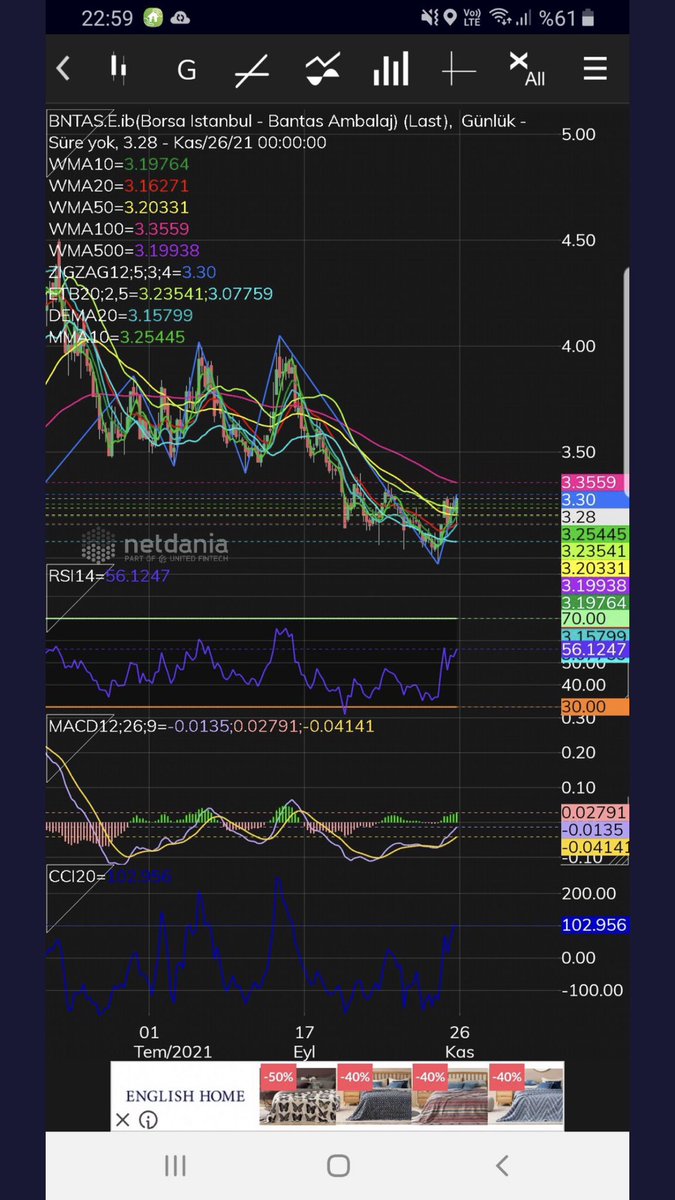 Bntas izleyelim. Ytd. #bntas
