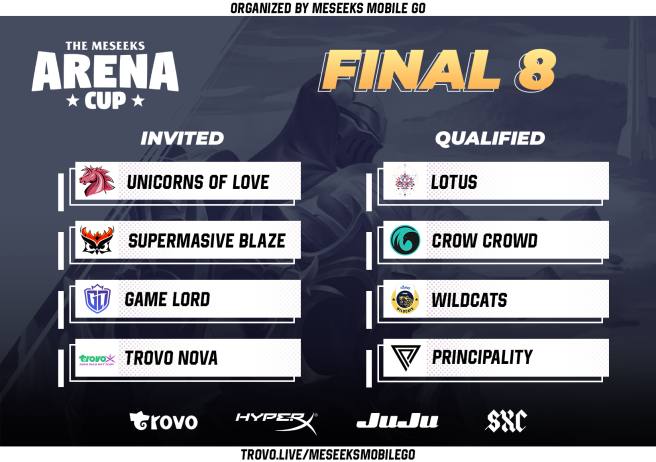 Y sin descanso alguno, seguimos.

Partido 🆚 <a href="/UnicornsOfLove/">Unicorns of Love</a>

🏆 <a href="/MeseeksWildRift/">Meseeks Mobile GO - Wild Rift</a> <a href="/MeseeksMobileGO/">ᴹˢᴷ|M͏e͏s͏e͏e͏k͏s͏ M͏o͏b͏i͏l͏e͏ G͏O͏</a>

📺 trovo.live/meseeksmobilego