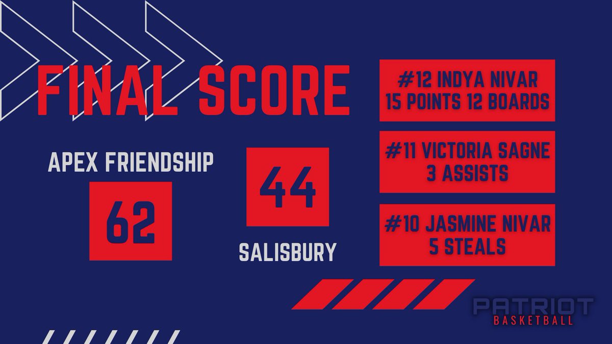 Final Score from our second game in the Headliners Challenge. 3 games this upcoming week! Stay Tuned #PatriotBasketball #LadyPats