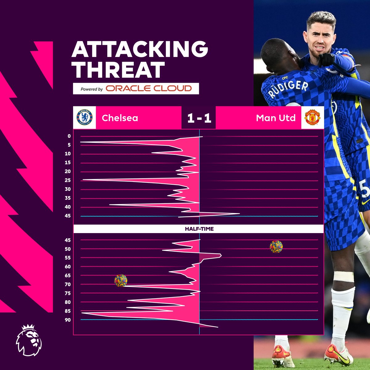 Here's how #CHEMUN played out...

📊 <a href="/Oracle/">Oracle</a>