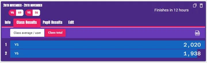 Oh no! Year 6...we could be about to lose for the first time. Don't let this happen!
#ttrockstars 
#SimmsCrossMaths 