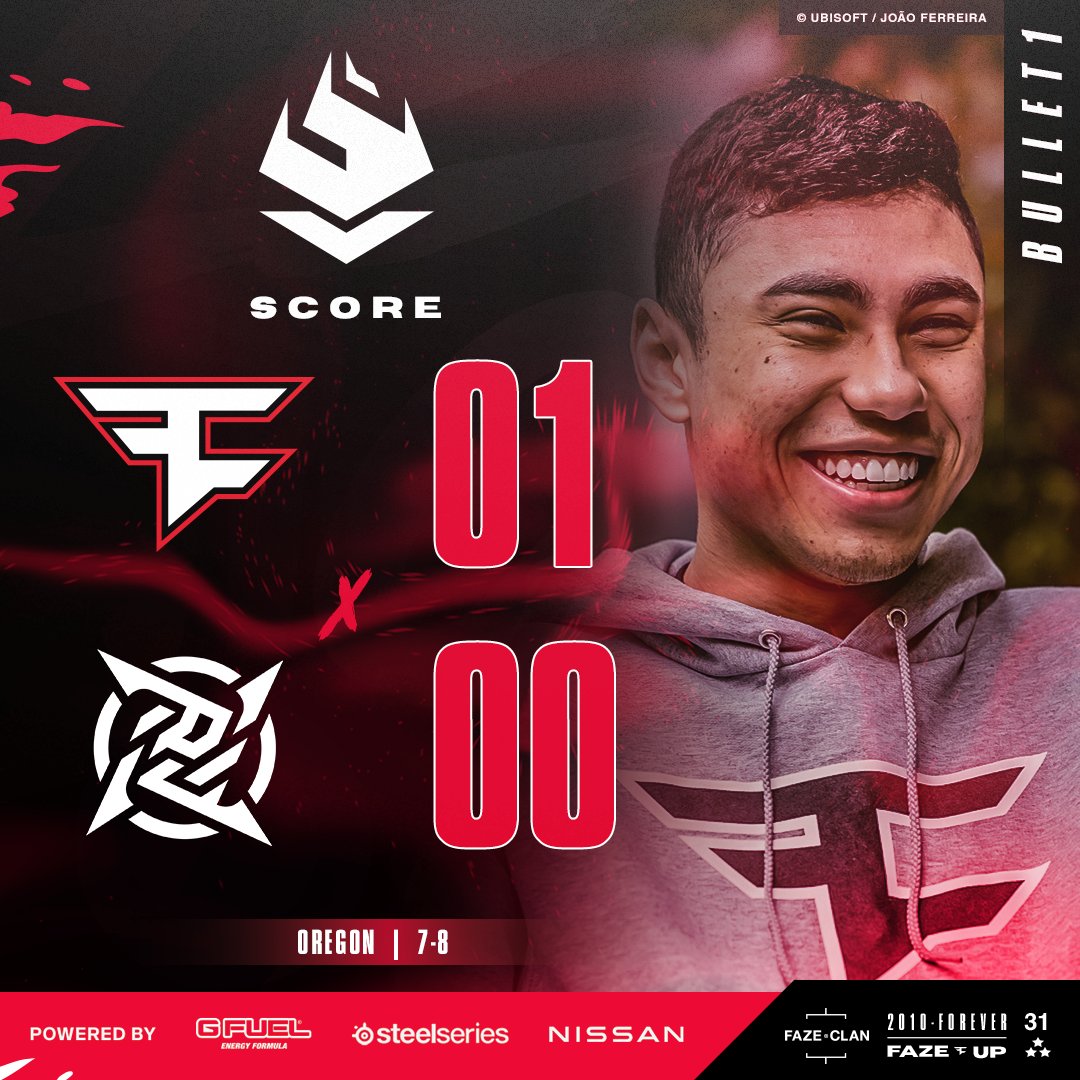 FaZeEsports's tweet photo. OREGON'S OURS! 😤

#BR6 | #FaZeUp https://t.co/SzFRpcUMTe