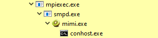 mrd0x's tweet photo. LOLBIN(s): mpiexec.exe &amp; smpd.exe
Path: C:\Program Files\Microsoft MPI\Bin

mpiexec.exe spawns smpd.exe which then spawns an executable. 

Usage: mpiexec.exe -n 1 c:\path\to\binary.exe 

(1/2) https://t.co/15nzSE7LL2