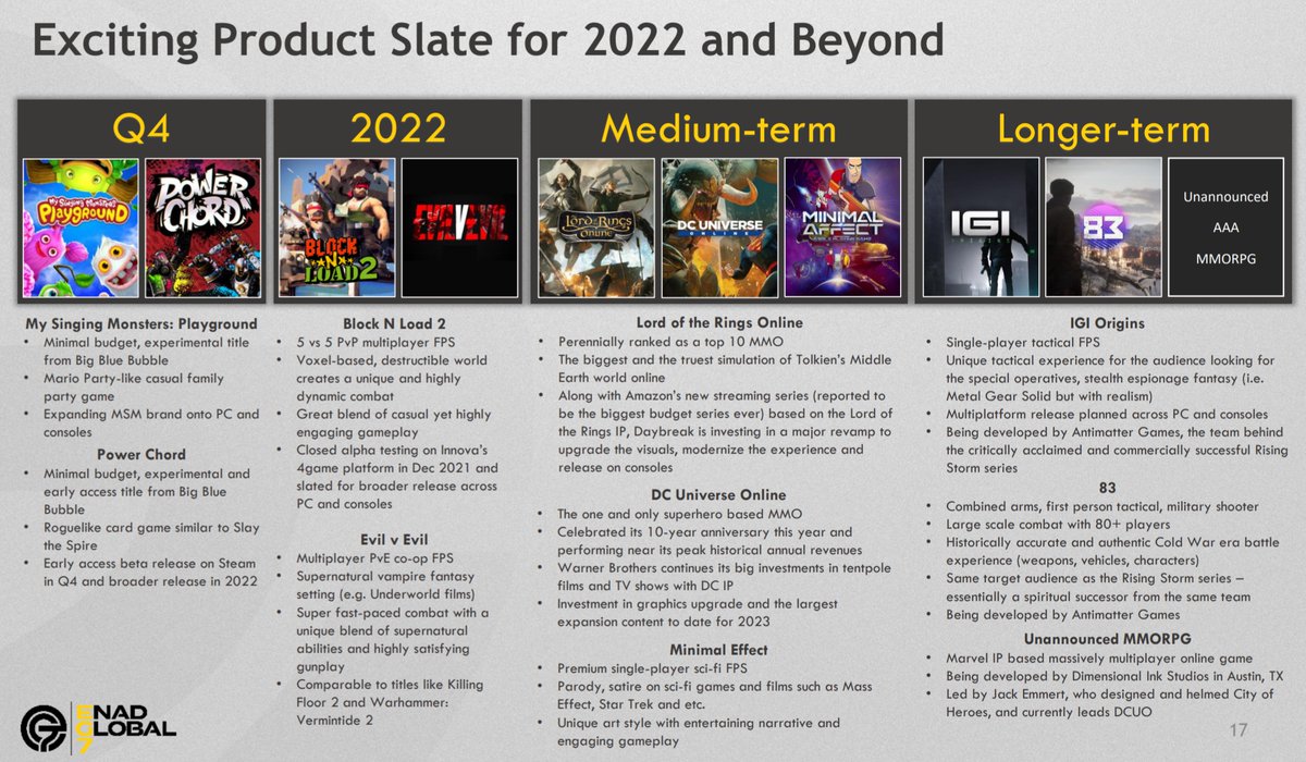 MarguzHD's tweet photo. Is this for real!! "The Lord Of The Rings Online" is coming to consoles?!! Say that again, a WHAT!!
if #WoW is not out first in 2022 then #LOTRO is going to be my second #MMO with #FFXIV on #PS5. I am so excited that i can't wait to play it.
#CrossHotbar #MMORPG #Gaming https://t.co/Kb5OvH6IRa