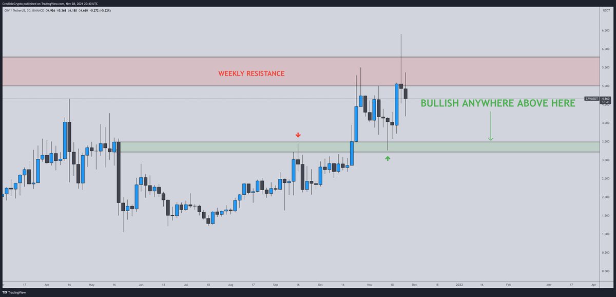 CrediBULL Crypto tweet media