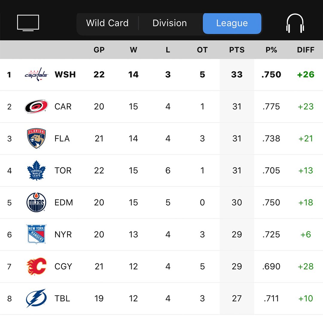 Washington Capitals tweet media