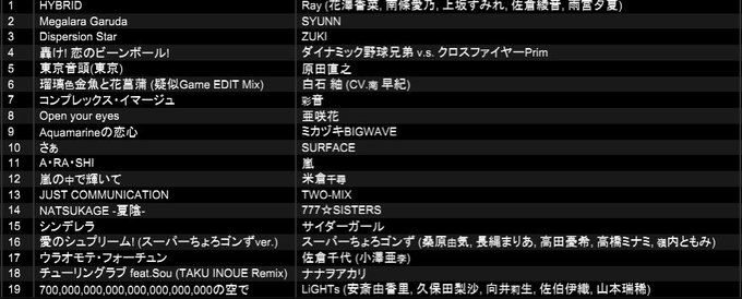 吉田くんのtwitterイラスト検索結果