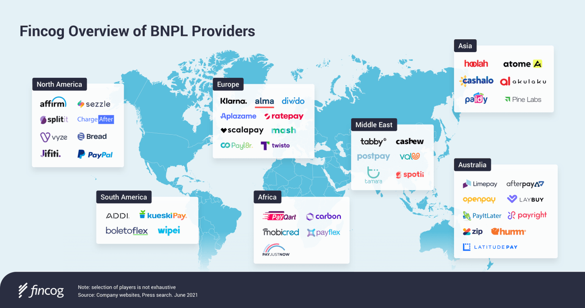 kredivoinvestor's tweet photo. @FincogNL made a great study of the global BNPL landscape. Unfortunately, the biggest continent has less mentions than Australia.

Kredivo is cheap at these prices because it's truly under the radar for foreign investors. $VPCB https://t.co/t4iZ37cj66