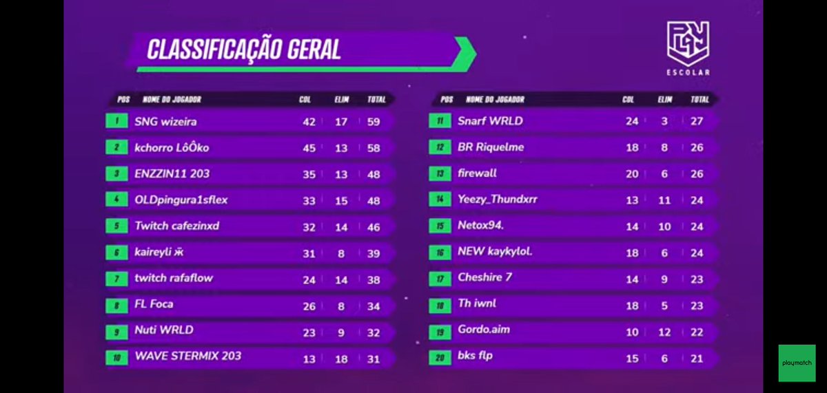 Sn4rf_'s tweet photo. Top 11 no camp do whatsapp 😰🥶 https://t.co/fOhqHa1XTA