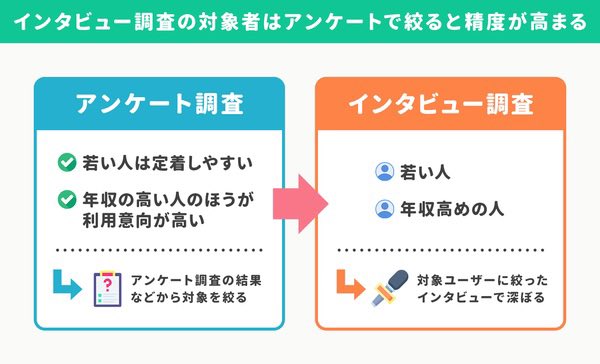 【記事更新】小さな会社でもできる、インタビュー調査のコツを、デライト・ベンチャーズのマーケターに聞きました✍️

理由の理由には「客の本音」が隠れている。「はじめる理由」と「つづける理由」は違う。インタビュー調査で結果を出すコツを、歴戦のマーケターに聞く
https://t.co/D5ZVno6opL 