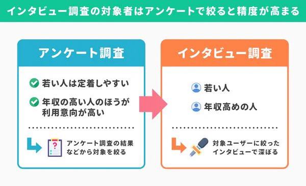【記事更新】小さな会社でもできる、インタビュー調査のコツを、デライト・ベンチャーズのマーケターに聞きました✍️

理由の理由には「客の本音」が隠れている。「はじめる理由」と「つづける理由」は違う。インタビュー調査で結果を出すコツを、歴戦のマーケターに聞く
https://t.co/D5ZVno6opL 