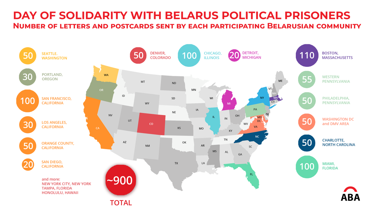ABAtogether's tweet photo. 1/3 The past weekend united Belarusians across the world in the International Solidarity Day with Political Prisoners in Belarus. Over 15 U.S. cities including Washington, Boston, Chicago, Detroit, San Francisco, Los Angeles, San Diego, Denver, Miami, New York, Seattle, https://t.co/BLbQ0EG4pq