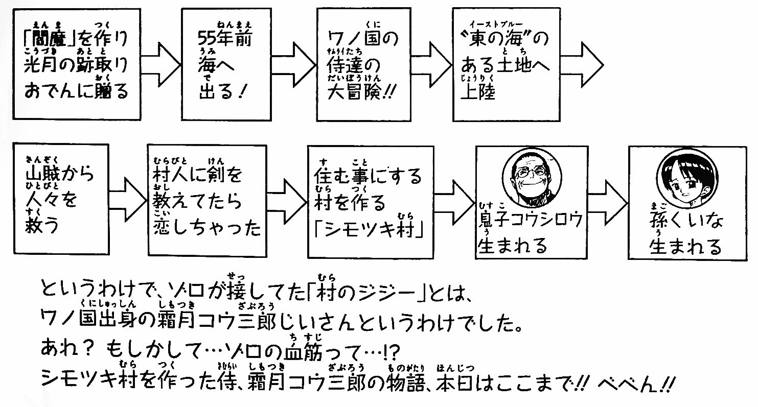 まな 96巻 Sbsで触れられた 霜月コウ三郎 がついに本編初登場 くいなはコウ三郎の孫 ゾロはリューマ 牛丸の子孫 コウ三郎と牛丸は親族的な関係で 牛丸の親族にあたる人物がコウ三郎と一緒にイーストへ出国したのかな 今週のワンピ T Co
