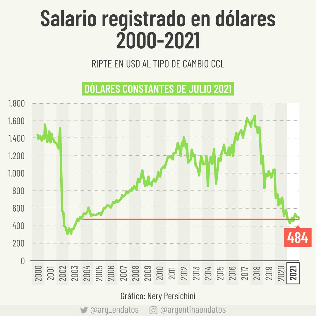 Sofía de día / sofita de noche tweet media