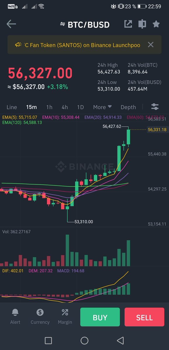 kojoappFR's tweet photo. 19h31: #bearmarket
22h58: #tothemoon

#bitcoinlife https://t.co/u30cNAyUj8