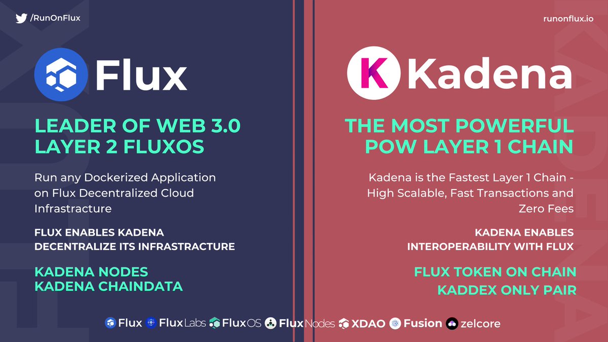 El_Crabbo_'s tweet photo. If you are #Bullish on #Flux you are on #KDA too, cause they are the bread and butter of decentralization, both as L1 and L2 solutions. 🚀🔥

#Web3 #ETH #BTC #ADA #BNB #BSC #DeFi #NFTs #GameFi #Altcoin #Altseason #Crypto #CrptoNews #KuCoin #Cardano #blockchain https://t.co/Mis6IDleR5