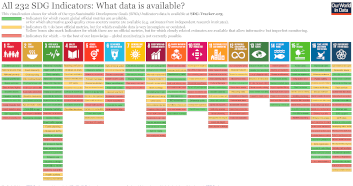 1GlobalAcademy's tweet photo. How are we measuring progress towards the UN #GlobalGoals?

Excellent question, thank you  😘 

Find the answer here: https://t.co/ReKjPzZ5Hu

#SDGs
#researchforthegoals
#academicchatter #postdoc #phdchat https://t.co/ovZXbXnNLt