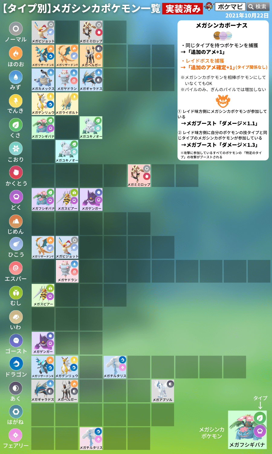 ポケモンgo攻略情報 ポケマピ 本日追加のスポットライトアワー開催 11 29 月 昼12時 13時 ダンバル出現率up 色違いの可能性あり ダンバルは はがね エスパー タイプ エスパータイプのメガシンカ メガヤドラン で追加のアメボーナス発生