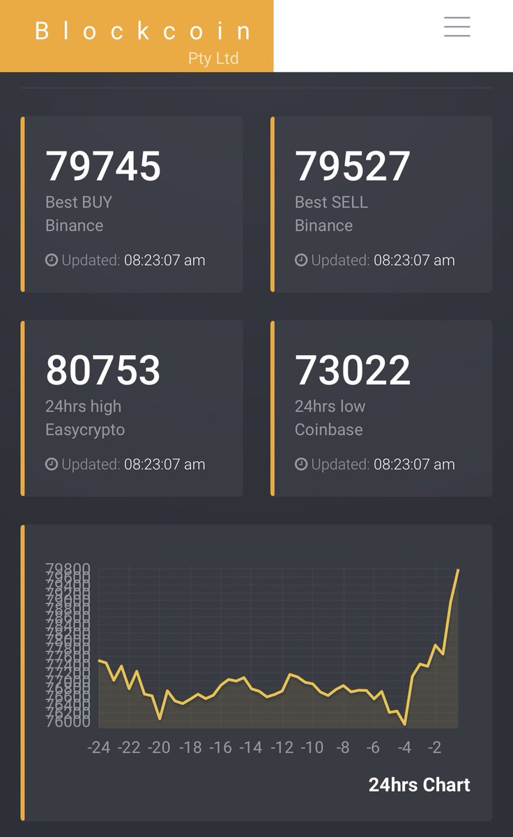 BlockcoinAU's tweet photo. #BTC is staging quite a comeback… Is this the beginning of an epic Christmas rally? https://t.co/oK8dWMCoYp