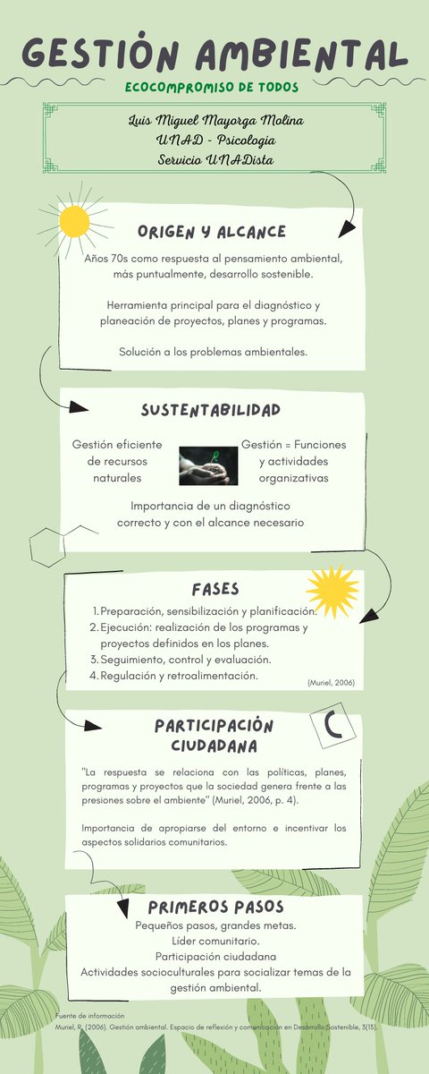 Luiz3ms's tweet photo. La Gestión Ambiental es un compromiso de todos. Tejamos y fortalezcamos la red humana y ambiental #SERVICIOSOCIALUNADISTAENCASA 

@ElOIRdelaRegion https://t.co/FDC3jHH4EA