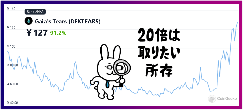 nanashi_life's tweet photo. 底から無事持ち直し現在2倍強の $gaia の涙 #DFKTEARS 💎
取引量も3倍に膨れ上がり、期待感からの流入もかなり多め
ただ現在の使用用途だけなら、$15付近が最高値かなぁ
$SLP の用途と供給量からザックリ目算しても、第一目標は$8~$10付近。そこで一旦半額利確できたら最高だね👀 https://t.co/iIqYMbJ2xE