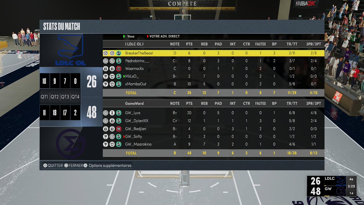Fabien (@calymero_2k) on Twitter photo Rรฉsultat du soir #NBA2K
๐ซ๐ท <a href="/LDLC_OL/">LDLC OL ๐ฆ</a> 2โฃ ๐ 1โฃ <a href="/GameWardTeam/">GameWard</a> ๐ซ๐ท
TIC TAC ? Nous les avons laissรฉ espรฉrer pour qu'il retourne ensuite dans leur rรชve ! Nos renards ont rรฉpondu une nouvelle fois sur le parquet ! Direction la finale contre @DemiseGG ๐ฌ๐ง
#GoFoxes ๐ฆ๐ Rรฉsultat du soir #NBA2K
๐ซ๐ท <a href="/LDLC_OL/">LDLC OL ๐ฆ</a> 2โฃ ๐ 1โฃ <a href="/GameWardTeam/">GameWard</a> ๐ซ๐ท
TIC TAC ? Nous les avons laissรฉ espรฉrer pour qu'il retourne ensuite dans leur rรชve ! Nos renards ont rรฉpondu une nouvelle fois sur le parquet ! Direction la finale contre @DemiseGG ๐ฌ๐ง
#GoFoxes ๐ฆ๐