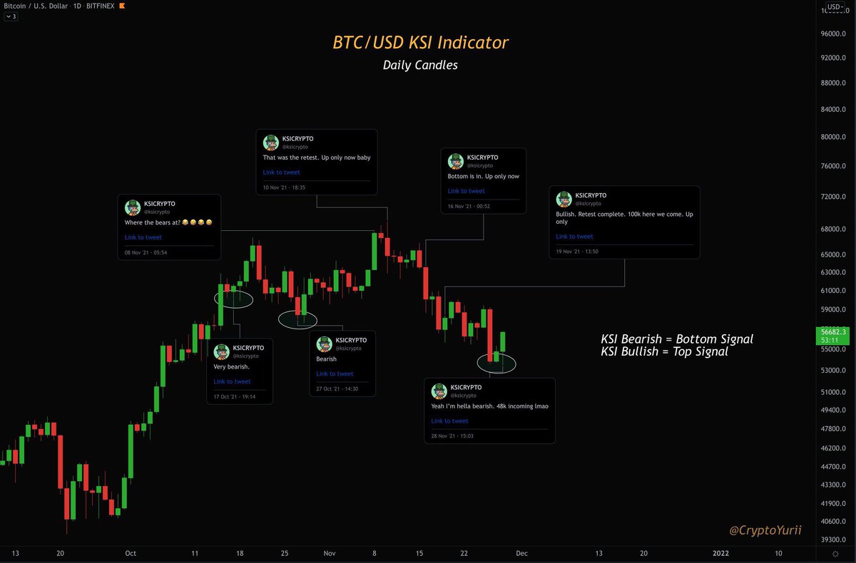 satoshinho10's tweet photo. @ksicrypto Ksi indicator https://t.co/siyYGK4ixm