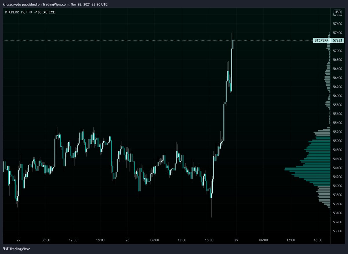 kian_sasan's tweet photo. #Bitcoin send it! 🚀 https://t.co/ilVqGj5wYE