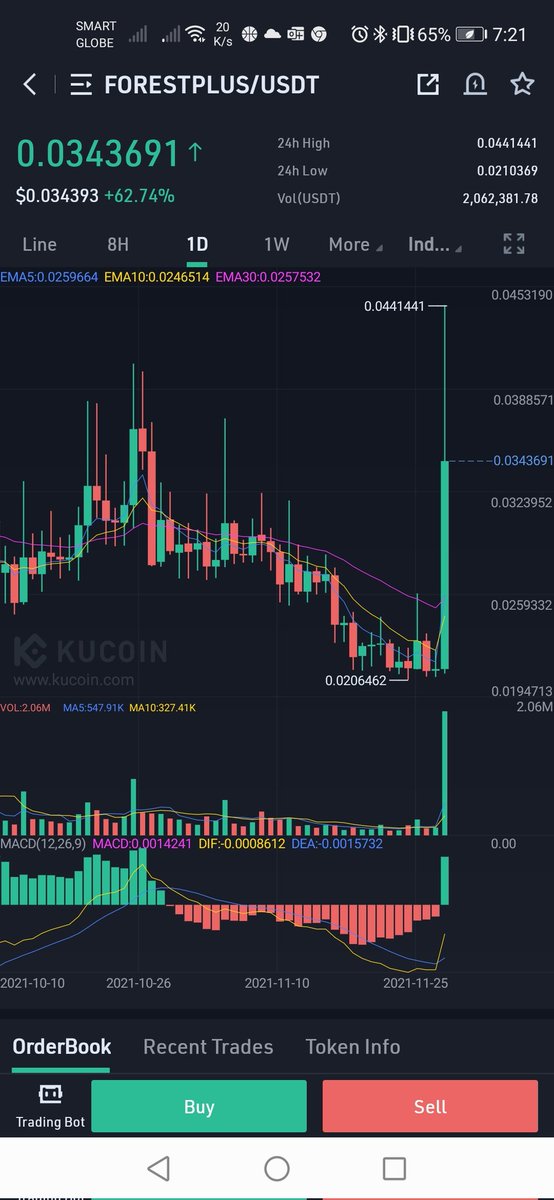 cryptogooombs's tweet photo. Let's go https://t.co/x8KqwPLmVk