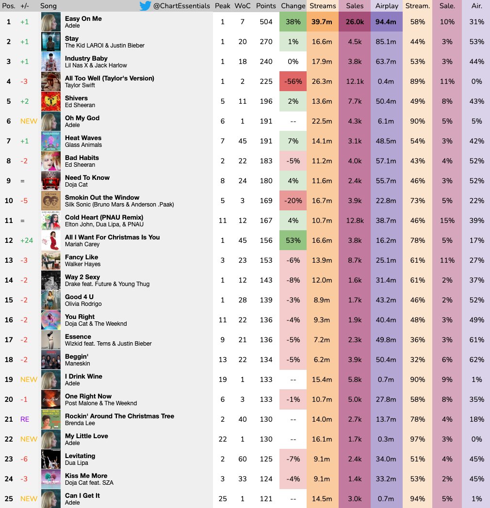Chart Essentials tweet media