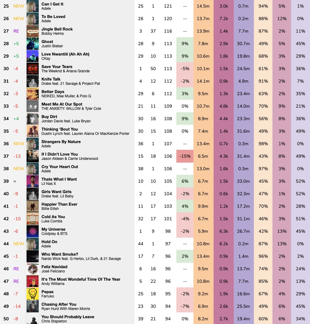 Chart Essentials tweet media