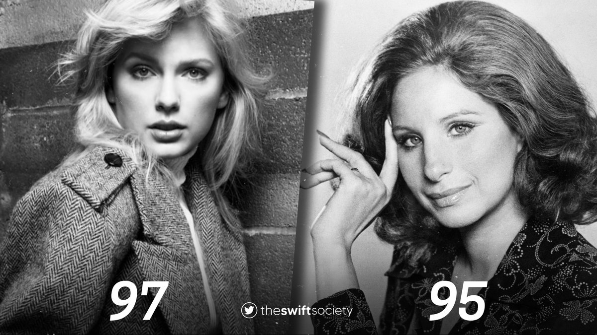 TheSwiftSociety's tweet photo. 👑| @TaylorSwift13 has surpassed @BarbraStreisand and is now the Female Artist with Most Weeks inside the Top 3 of Billboard 200 HISTORY! https://t.co/lrkXmMOoQy