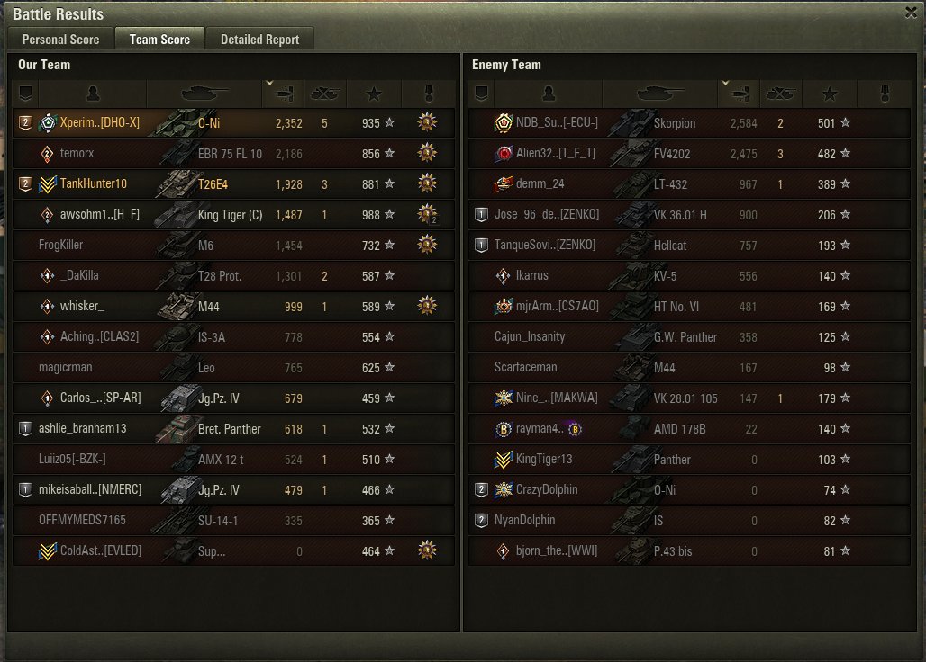 xperiment2's tweet photo. @worldoftanks IGN: Xperiment
XP: 935 https://t.co/ILqrgZoVuT