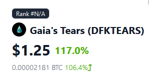 cryptotrader85's tweet photo. What did I say the other day about #DFKTEARS
I've been stockpiling tears as I felt that they were undervalued & that they could be used in future quests.
@DefiKingdoms is on fire right now 🔥
#DFK #DeFiKingdoms #GameFi $JEWEL $ONE https://t.co/RnnlyxCBbP