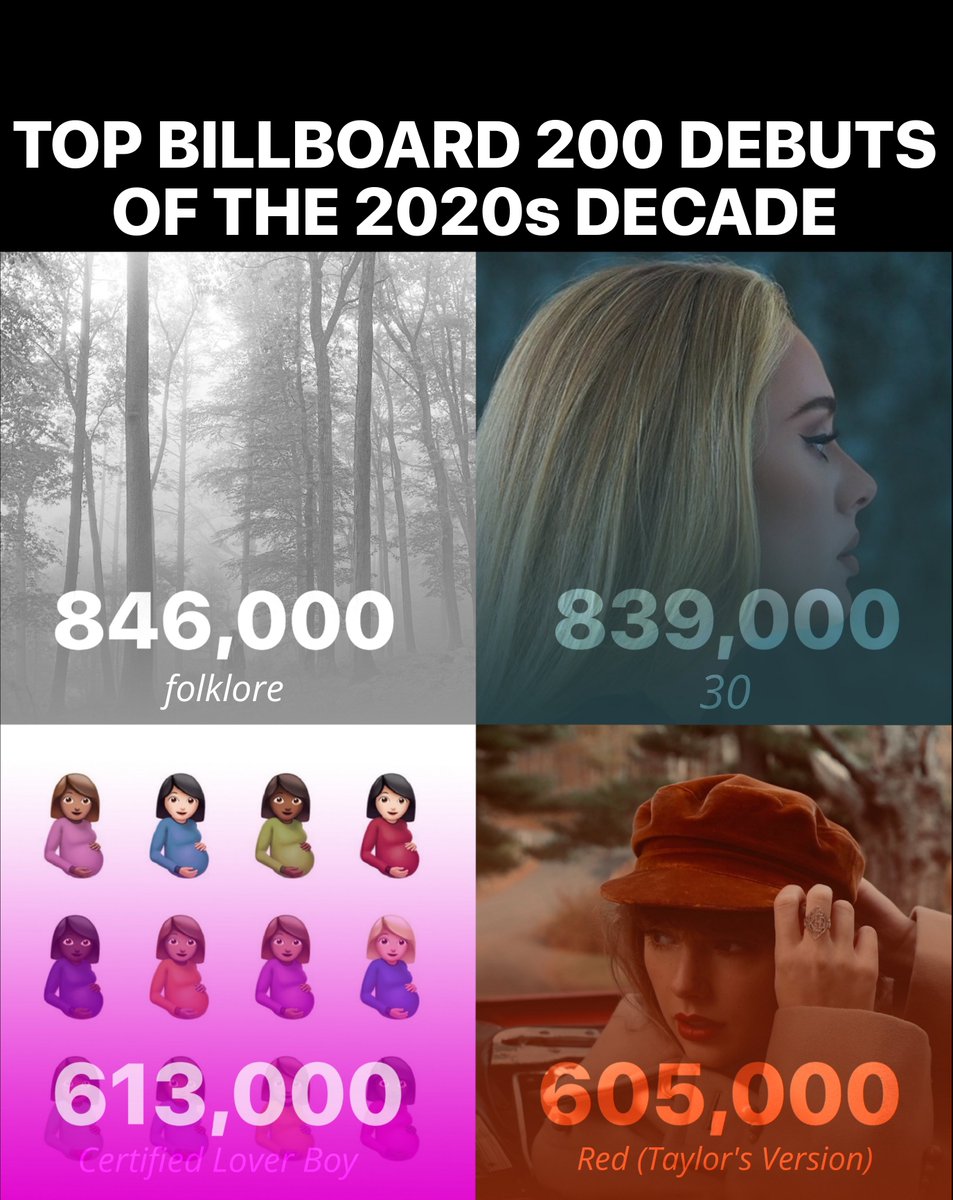 Taylor Swift IS and has ALWAYS been the music industry.