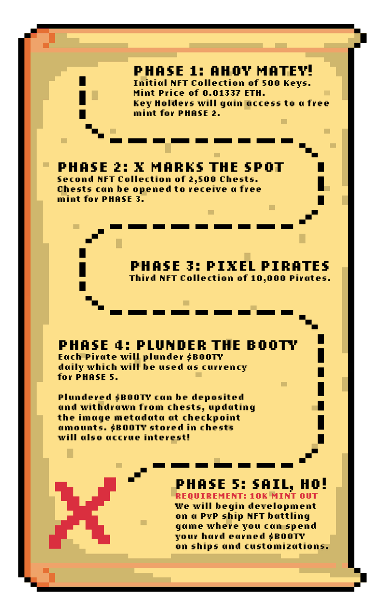 Pixel Piracy 🏴☠️ tweet media